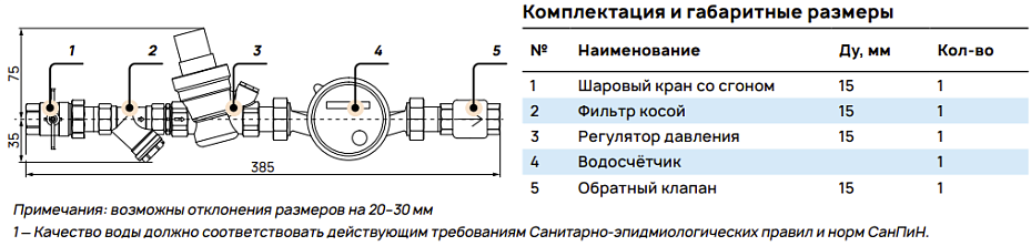Комплектация и габаритные размеры